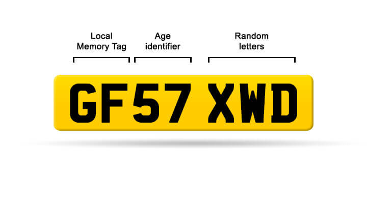 The current format of number plate, 2001 to present.