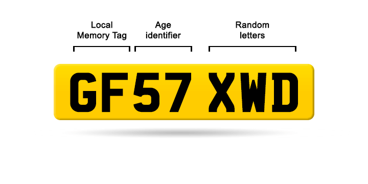 What letter and number codes mean in vehicle registrations