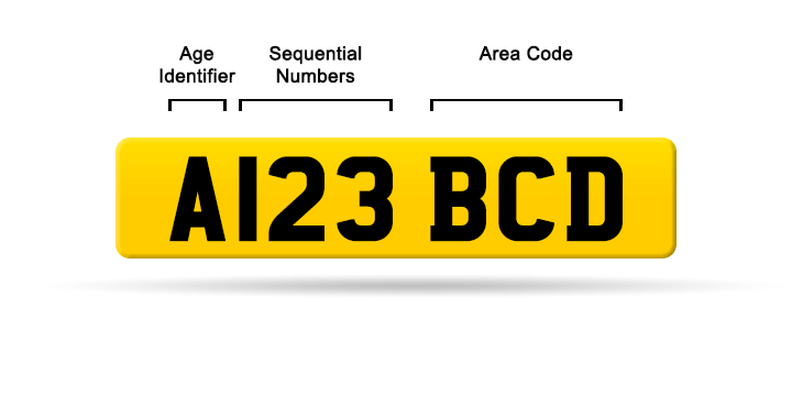 prefix number plates uk