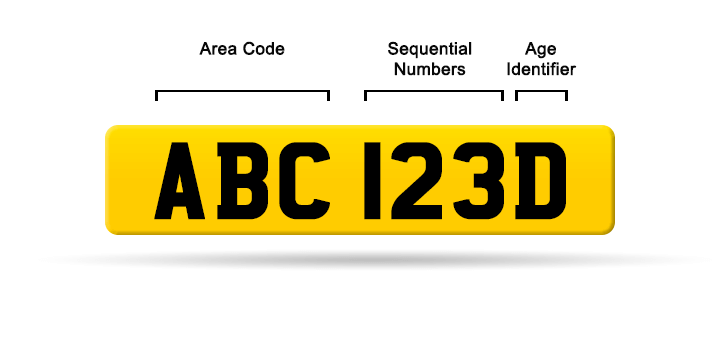 Private plate deals number for sale