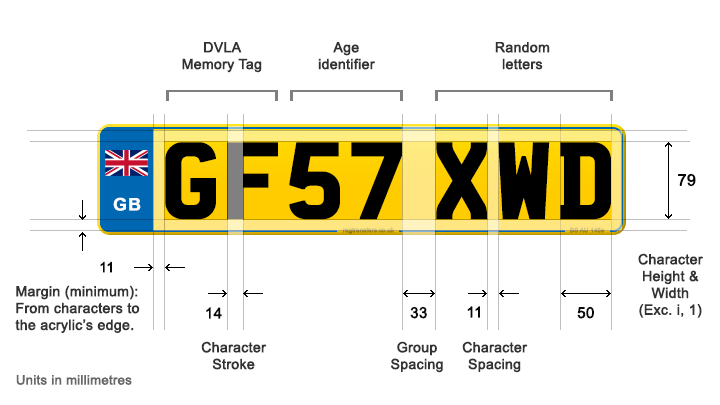 Number plate character specifications