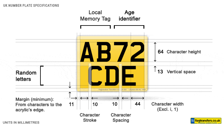 Motorcycle number plate specifications