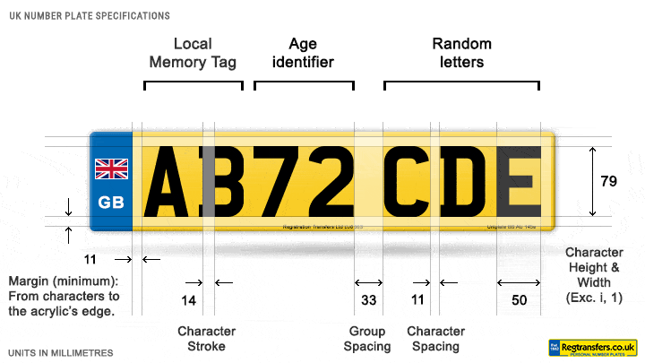 Vehicle number plate specifications