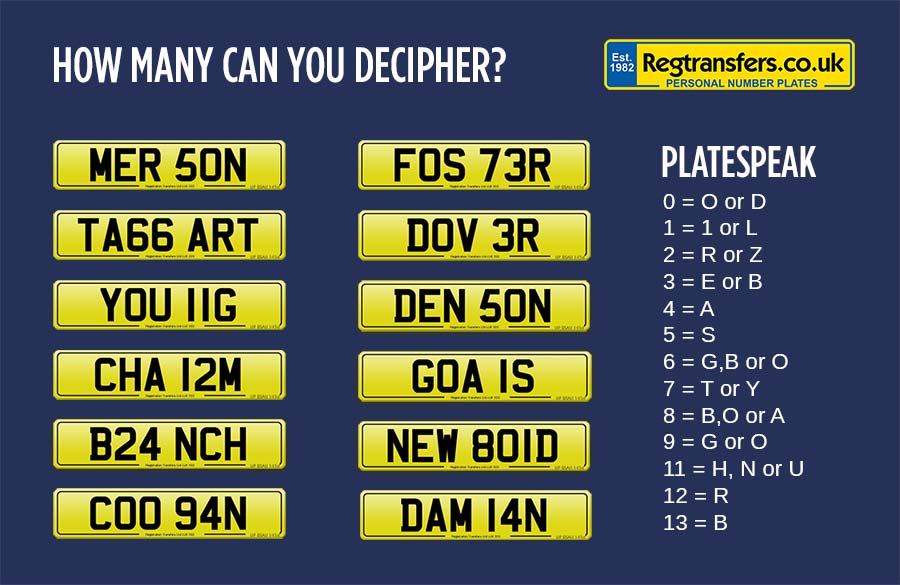 Personalised Number Plates Regtransfers