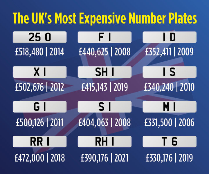 UKs most expensive number plates infographic