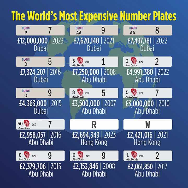 The World's top 12 most expensive number plates infographic